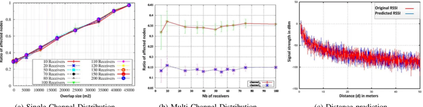 Fig. 5: Frequency hopping strategy