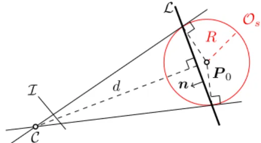 Fig. 2: Spherical target O s and planar limb surface L .