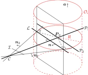 Fig. 3: Camera C and cylindrical target O c with the planar limb surface L and the other planes of interest P 1 and P 2