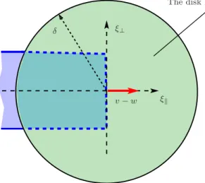 Figure 7: Case κ = − 1 (i.e. there is no blind zone: all collision partners in the disk B δ