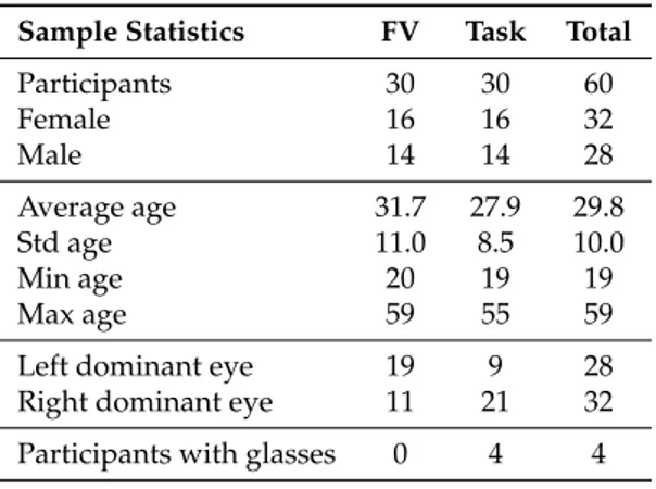 Table 4 presents the detailed population characteristics for both tasks.