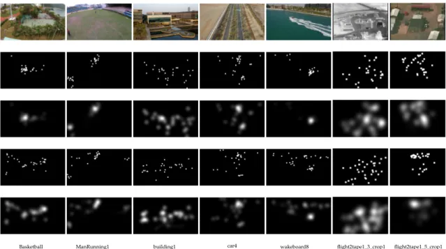 Figure 4. Frame 100 of seven sequences of EyeTrackUAV2 dataset, together with gaze density and fixation maps generated based on gaze data of dominant eye