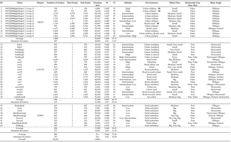 Table 3. Stimuli ID and name, their original dataset, number of frames together with starting and ending frame number, duration, and native resolution.