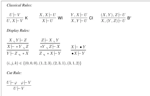 Figure 4: Structural Rules