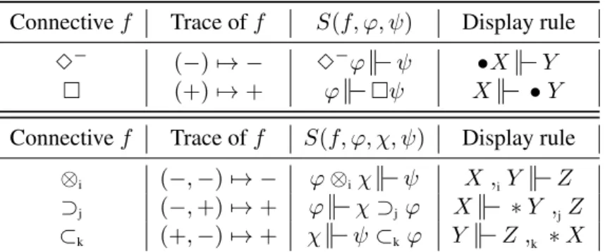 Figure 7: Transforming Founded Families into Display Rules