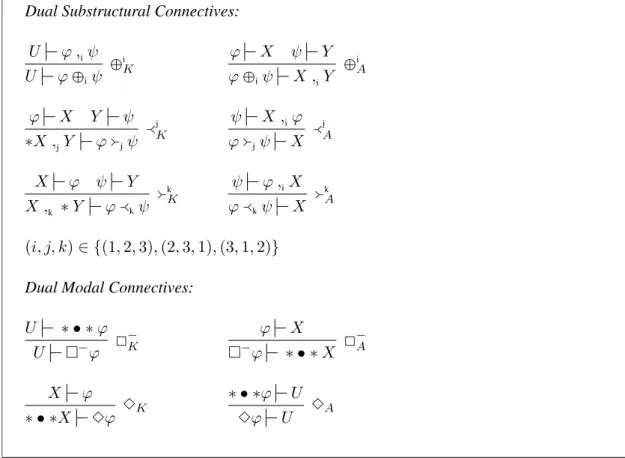 Figure 11: Logical Rules for Dual Connectives