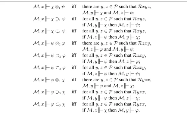 Figure 7: Spelling out the Truth Conditions