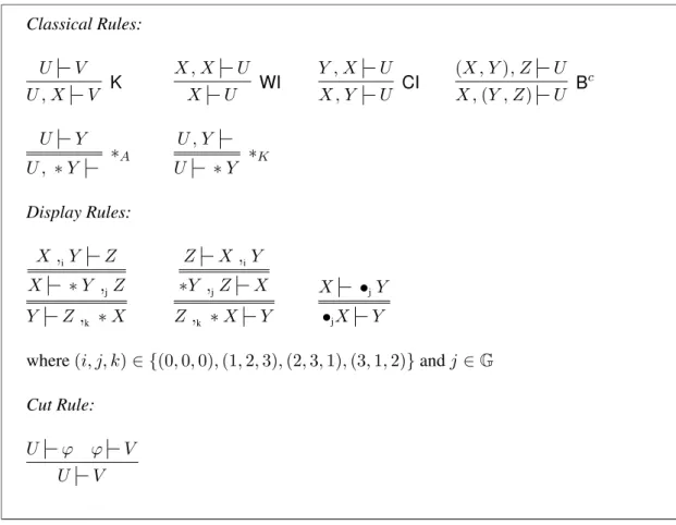 Figure 8: Display Calculus UL: Structural Rules