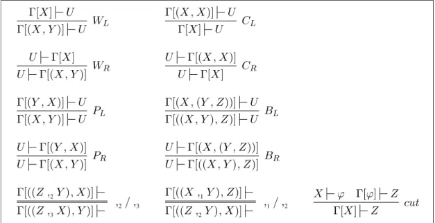 Figure 10: Sequent Calculus UL ∗ : Structural Rules 5.3 A Generalized Lambek Calculus