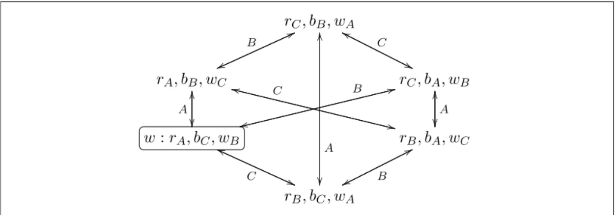 Figure 1: Cards Example