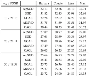 TABLE III