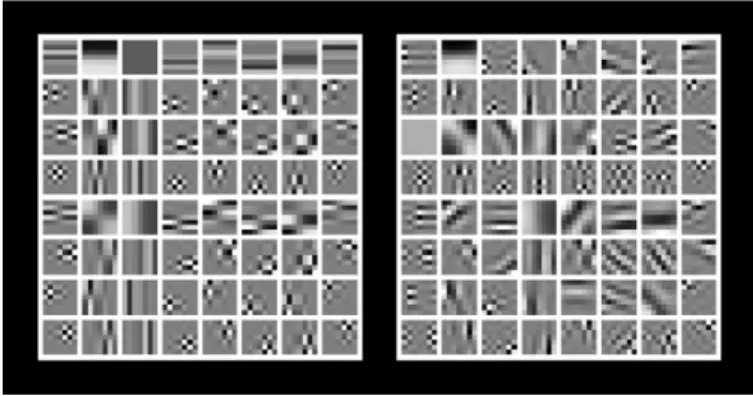 Fig. 1. Left: Learned filters with separable structure. Right: Result after learning the filters without separability constraint.