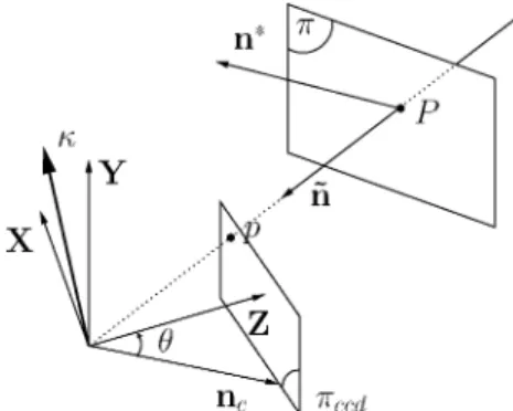Fig. 6. Rotation to perform by the camera.