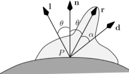 Fig. 1. Quantities involved in the Phong illumination model [20] (expressed here in the scene frame).