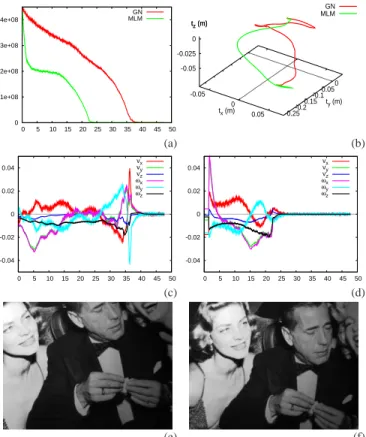 Fig. 2a depicts the behavior of the cost functions using the GN method or the MLM method while Fig