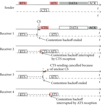 Figure 2: Structure of a OPWUM WUB.