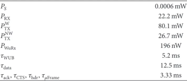 Table 1: Values used for numerical computations and simulations.