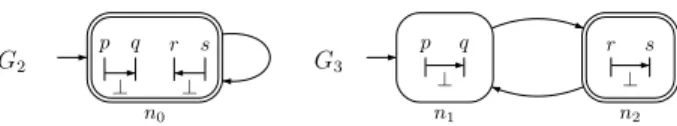 Figure 2: Two TC-MSC graphs G 2 , G 3 . Specification G 2 is scenario-connected and G 3 is not.
