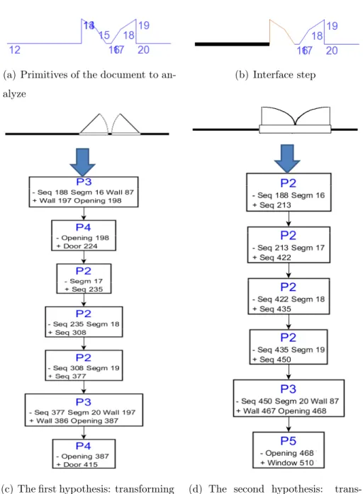 Figure 7: Example of ambiguity between two hypotheses