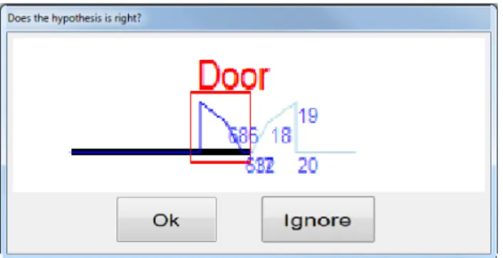 Figure 8: User interface: the analyzer proposes a user to validate the hy- hy-pothesis described in Figure 7(c)