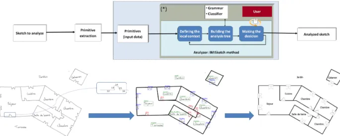 Figure 1: Synthetic scheme for structured documents interpretation