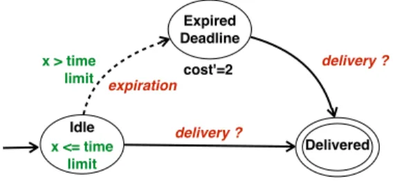 Figure 2. PTGA of a package agent.
