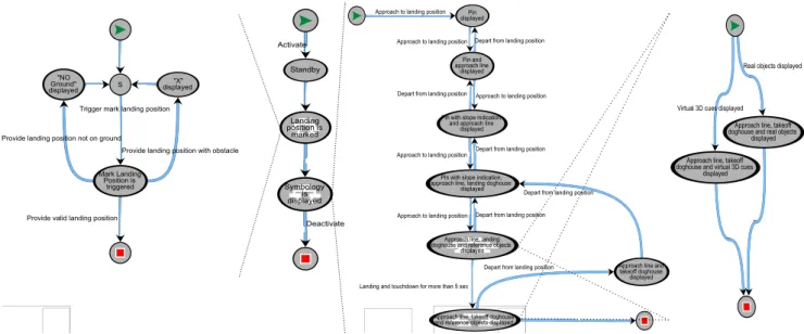 Figure 5: The product line usage model