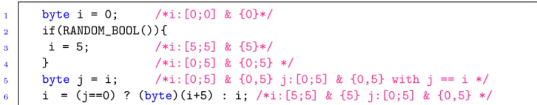 Figure 3: Collaboration between numeric abstract domains