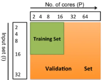 Fig. 2: Holdout cross validation showing Training set and Validation set