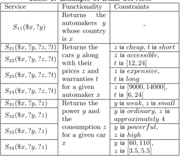 Table 1: Example of DaaS Services Service Functionality Constraints