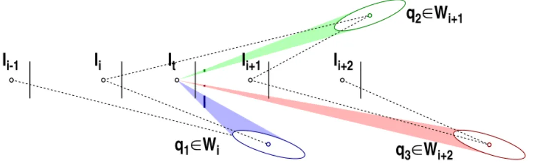 Fig. 6. Typical projections of the uncertainty ellipsoids for local reconstructions in the three arcs of the topological layer, for a prevalently forward movement.