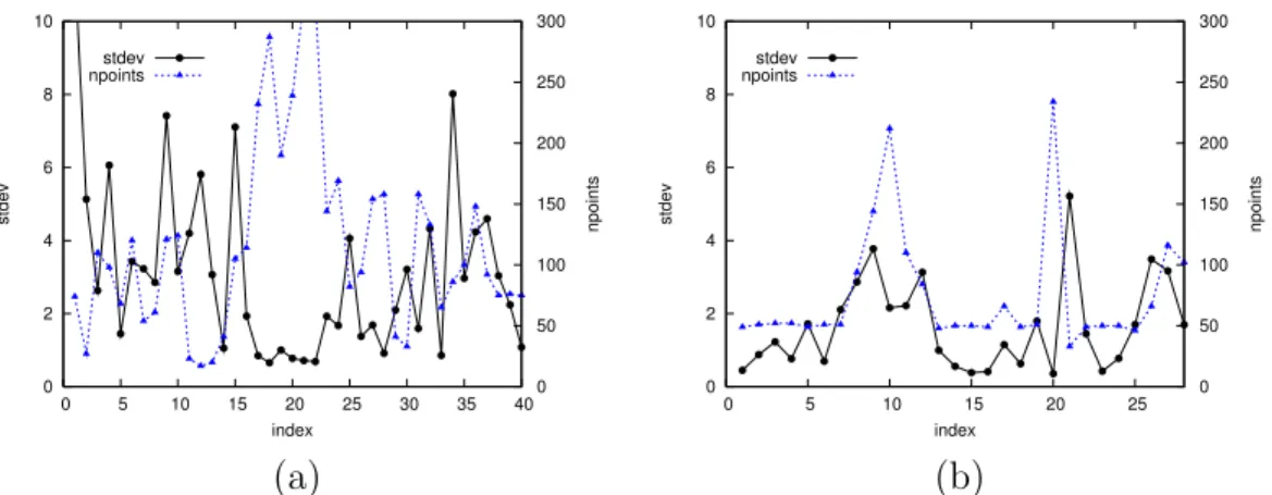 Fig. 9. Counts of mapped point features and reprojection errors plotted against the arcs of the two environment graphs