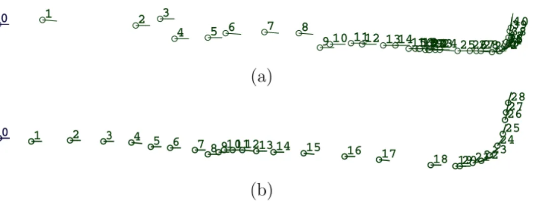 Fig. 10. Two sequences of camera poses corresponding to the nodes of the two environment graphs representing the sequence ifsic5