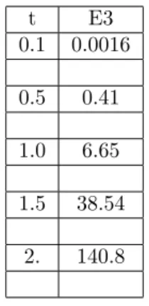 Table 1: First Table .