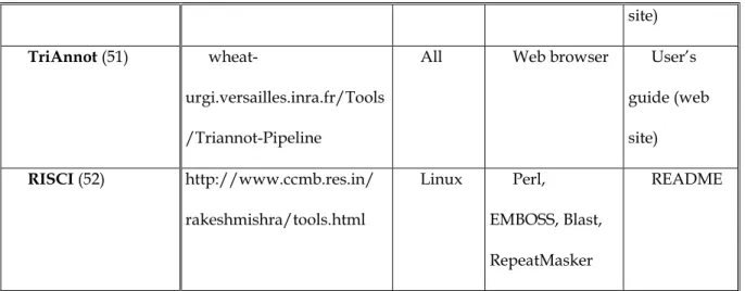 Table 6: List of available software for the search of Long Terminal Repeat Retrotransposons (LTRR) 