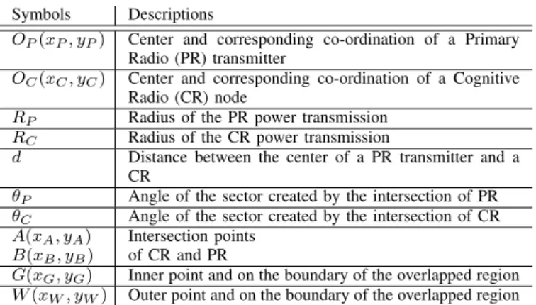 TABLE I: Notations Table Symbols Descriptions