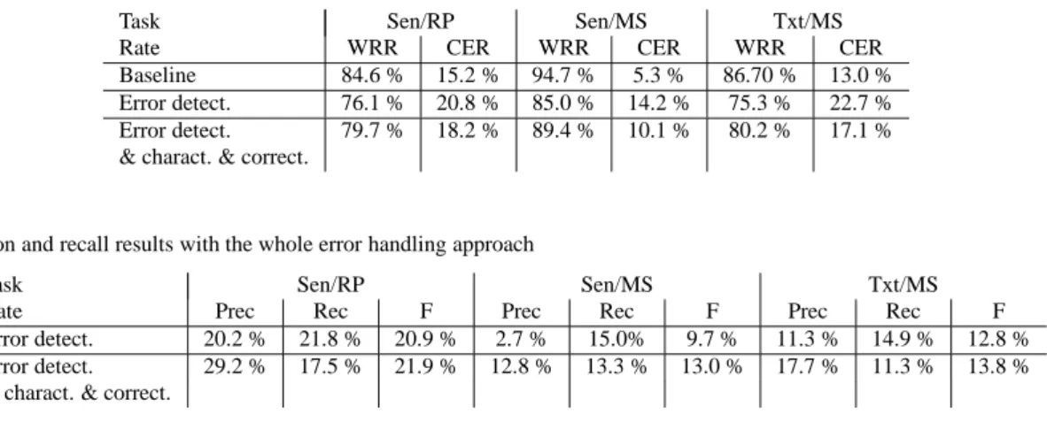 Table 7 Overall recognition results with the whole error handling approach