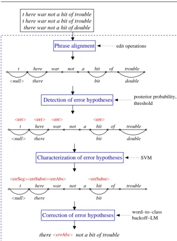Fig. 1 Overview of the error handling framework