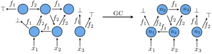 Figure 11 contains the auxiliary functions used in the above procedure. Figure 12 unfolds the algorithm on a small example.