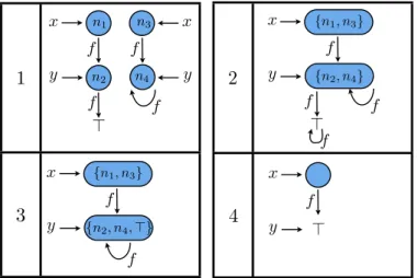 Figure 12. An example of join