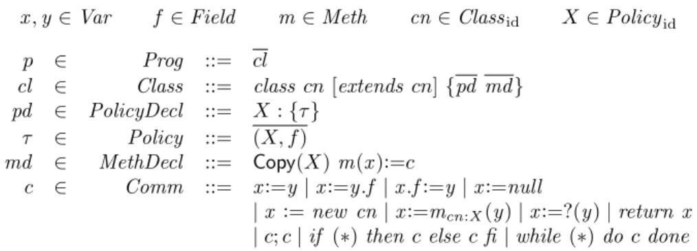 Figure 2. Language Syntax.