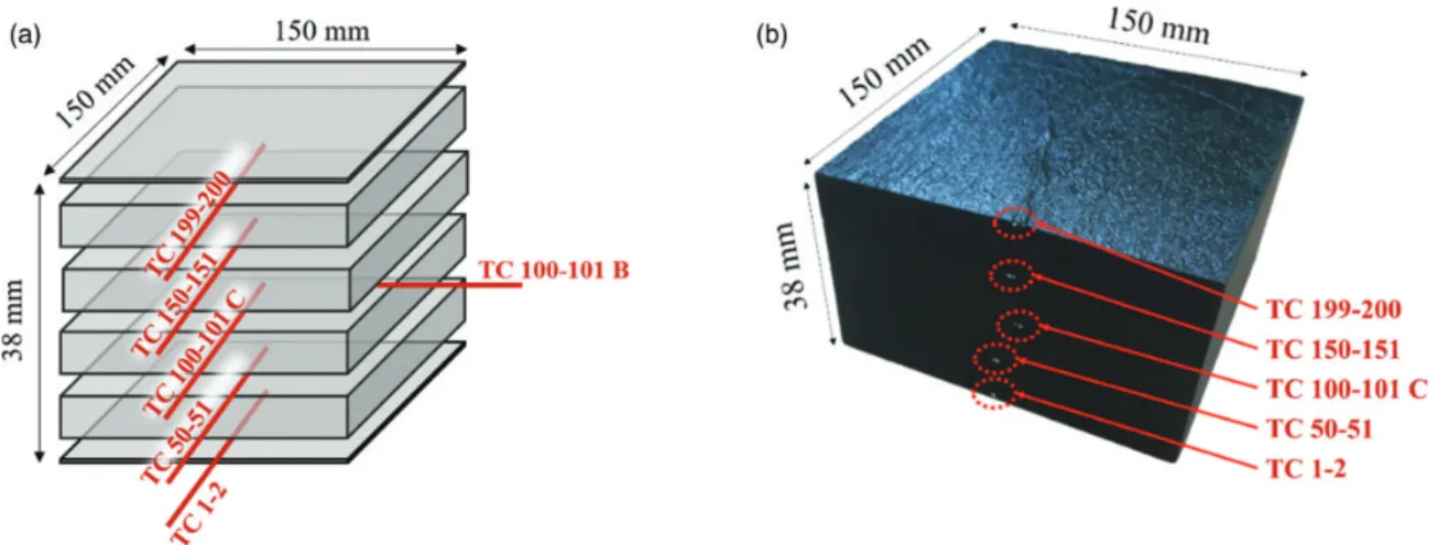 Figure 15. Comparison between thermal monitoring and cure simulation at the core of the thick laminate: (a) overshoot simulation during the first isothermal dwell, (b) TC 100–101 C versus simulation, (c) TC 49–50 versus simulation and (d) TC 150–151 versus