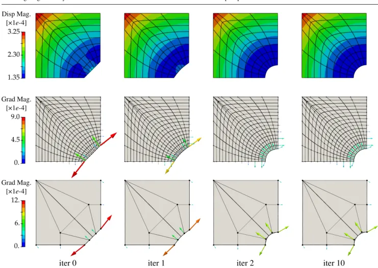 Fig. 4 History of structural analysis and sensitivity analysis during the shape optimization of the plate with a hole.