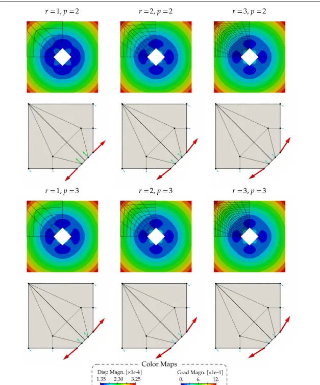 Fig. 5 Influence of the refinement level of the analysis model on the analytical sensitivity for the plate with a hole (r stands for the refinement level performed by knot insertion such that the analysis model has 2 r times more elements per direction tha