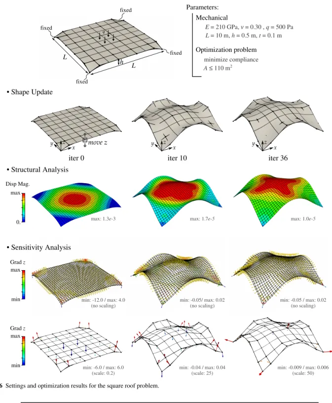 Table 4 Different types of gradients for the square roof as given in figure 6 (initial configuration)