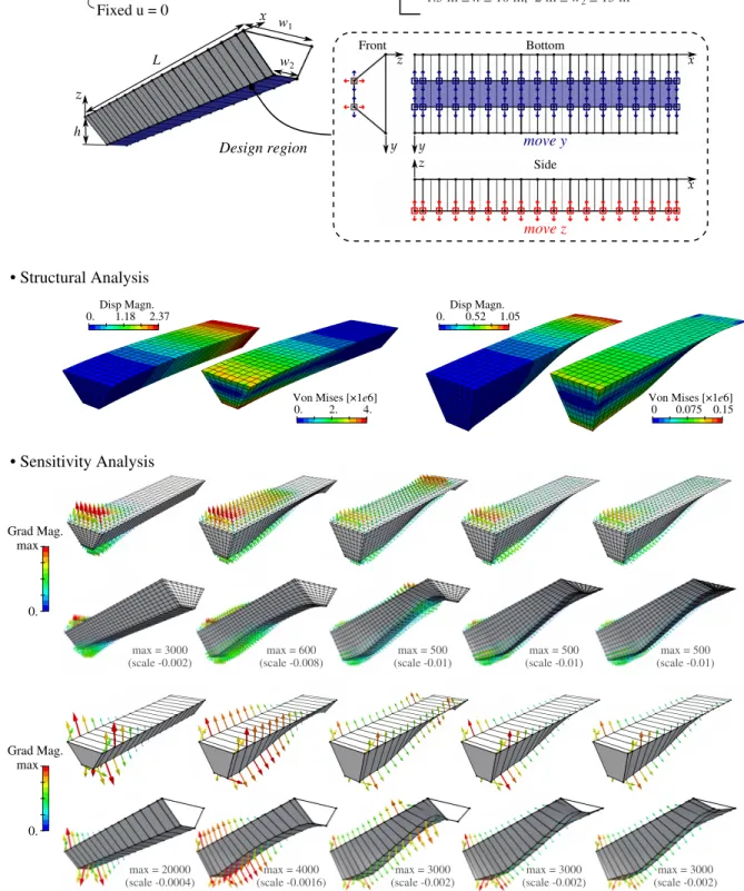 Fig. 7 Problem settings and results for the shape optimization of a 3D beam.