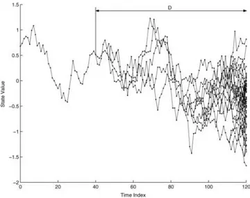 Figure 1. Typical particle trajectories for N = 50; see Section 4 for details regarding model and algorithm.