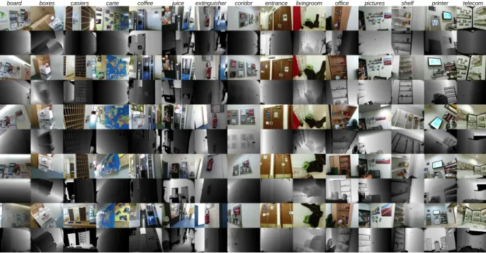 Fig. 5. Images used for scene recognition task: texture and depth maps of 15 indoor scenes of 5 images acquired with Microsoft Kinect 2 sensor (color image following by depth map in each column)
