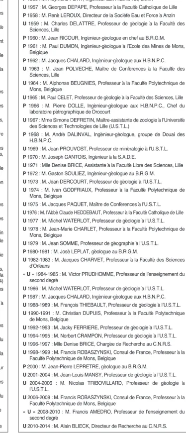 Tableau 3. — Qualité ou profession des présidents successifs de la SGN. Liste établie par A.B., J.C., T.O