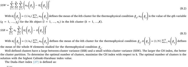 Fig. D.1. Distribution of temperature.